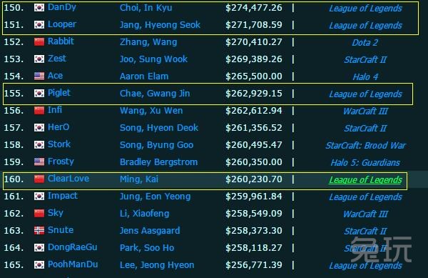 电竞选手周杰伦_世界电竞选手收入
