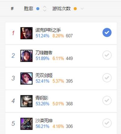 lol俄洛伊