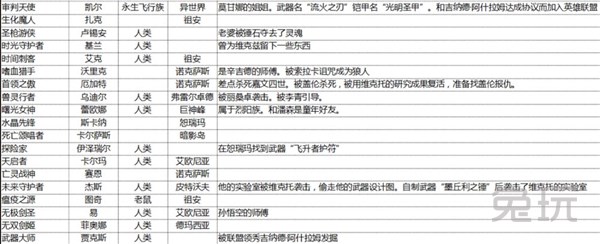 lol英雄联盟关系图谱 出自2015最新官方资料