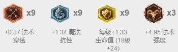 突破黄金白银瓶颈 新版本各路强势英雄推荐_lol英雄
