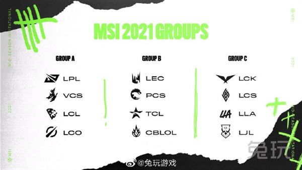 一图版2021msi季中冠军赛分组图!