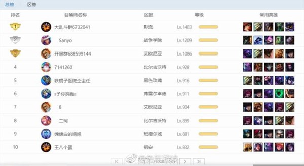 国服排名最新排名_王者荣耀国服图片