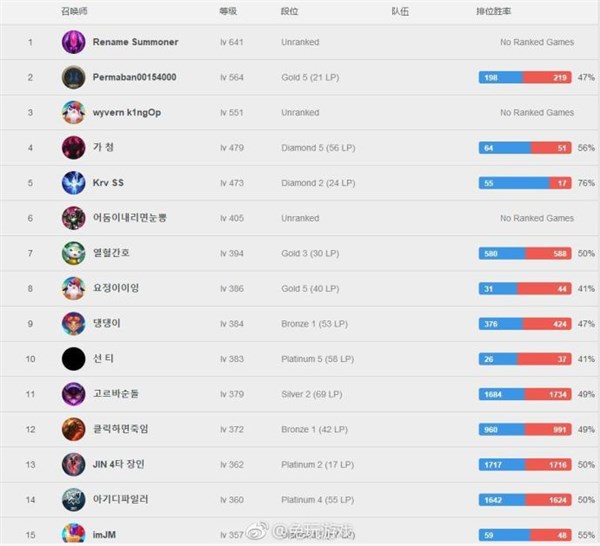 国服排名最新排名_王者荣耀国服图片(2)